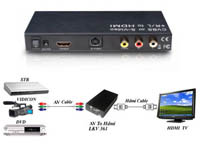 µÑÇá»Å§ÊÑÒ³ ¨Ò¡ AV to HDMI µÑÇá»Å§ÊÑÒ³ ¨Ò¡ AV to HDMI